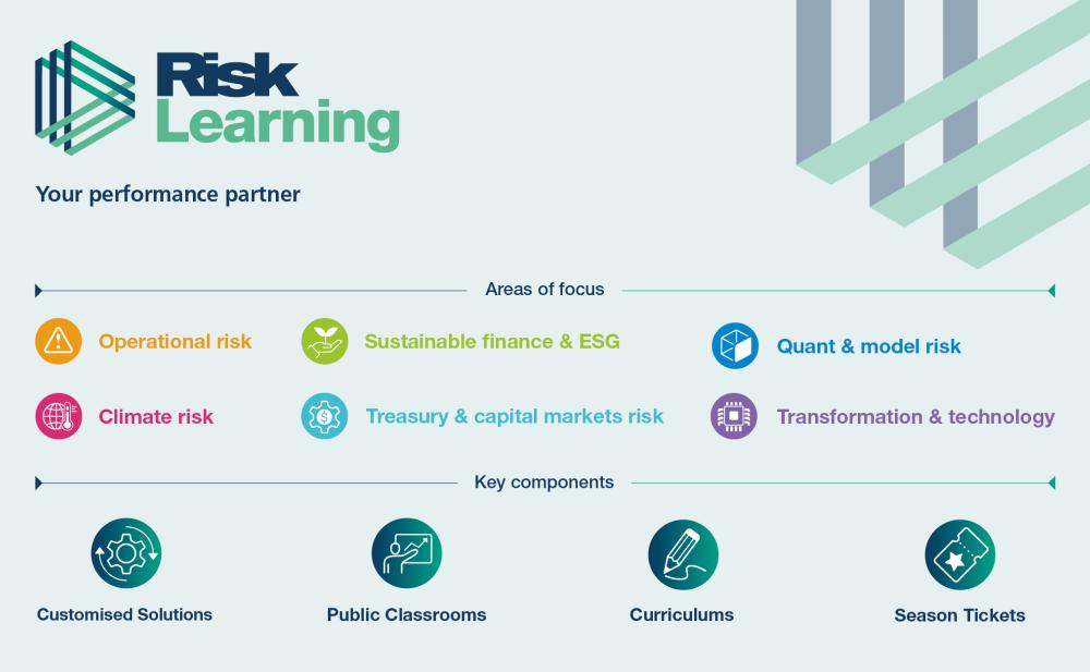 table containing areas of focus and key components of Risk Learning